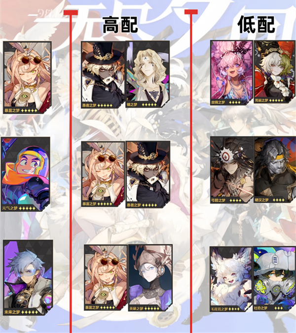 无尽梦回公测配队热门阵容一图流,老婆误把空调维修工当
