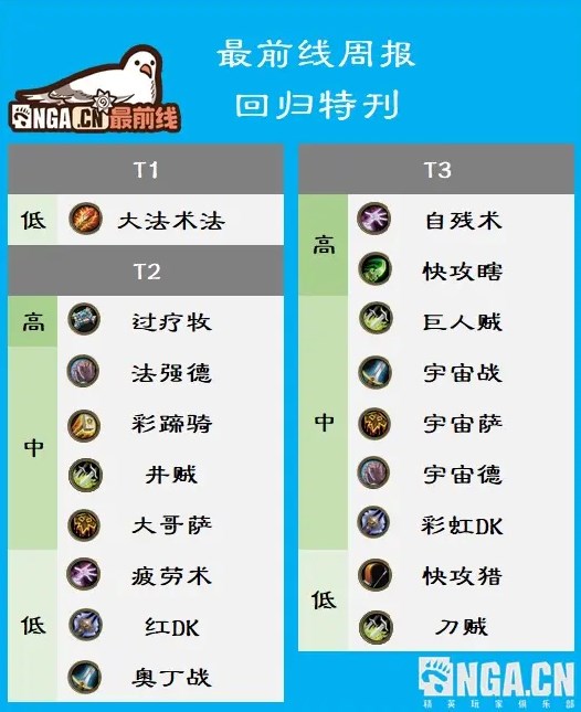 炉石传说国服回归最新卡组强度榜一览,健身教练