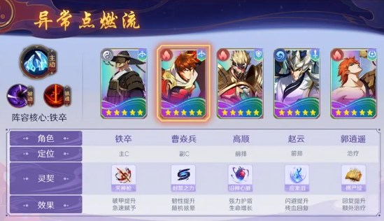 镇魂街破晓曹焱兵最强阵容搭配攻略,我的小鸡跟着妈妈做游戏