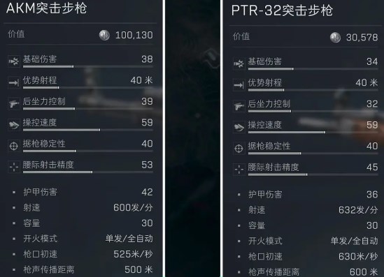 三角洲行动AKM和PTR32哪个更好用,亲爱的