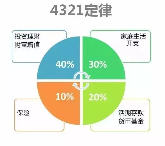 夫妻生活最佳时长是多久,理财风险，规避策略，守护资产！