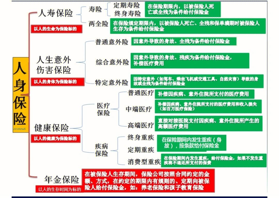 车辆颠簸后滑进去的应急措施,理财知识，合理规划，财富增值！